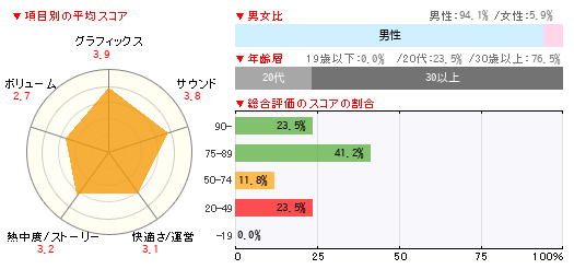 グラフ