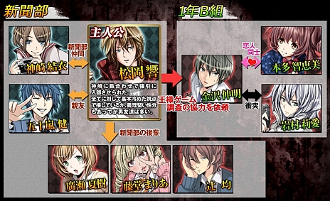 画像集#006のサムネイル/「王様ゲーム-共闘-」のスピンオフタイトル「王様ゲーム-名も無き死-」が登場。原作と同じ時間軸で展開される“もうひとつの王様ゲーム”