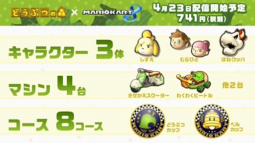 画像集 No.003のサムネイル画像 / 「マリオカート8」に「200cc」クラスが追加。4月23日に更新データが無料配信