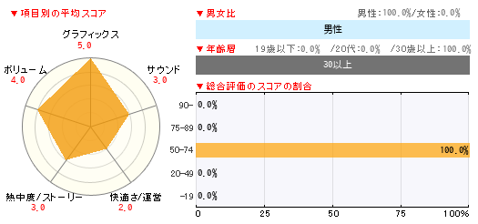 グラフ