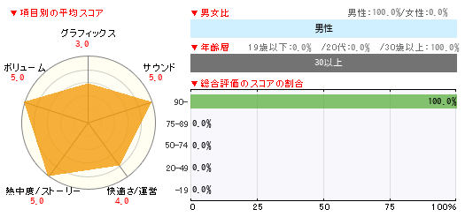 グラフ