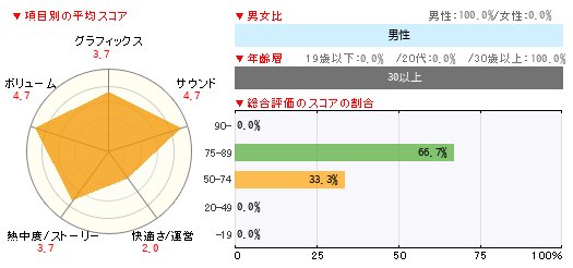 グラフ