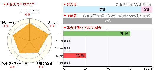 グラフ