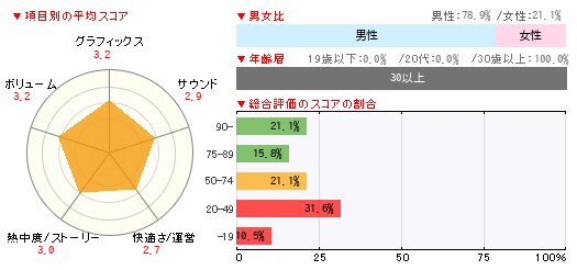 グラフ