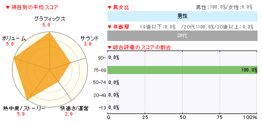 グラフ