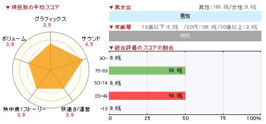 グラフ