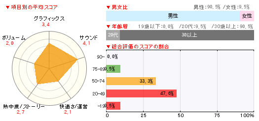 グラフ