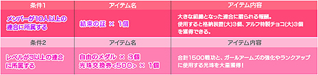 画像集#013のサムネイル/美少女兵器育成シム「少女兵器web」のオープンβテストが本日スタート。レアアイテムの入手を狙える3大キャンペーンも実施