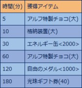 画像集#002のサムネイル/「少女兵器web」，育成に欠かせないアイテムが手に入るクエストが出現