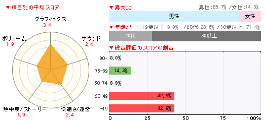 グラフ