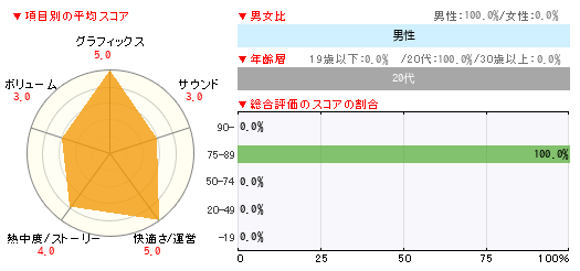 グラフ