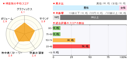 グラフ