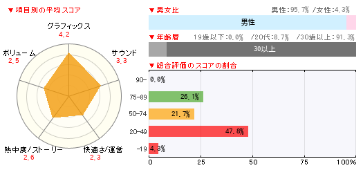 グラフ