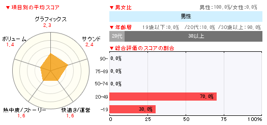 グラフ