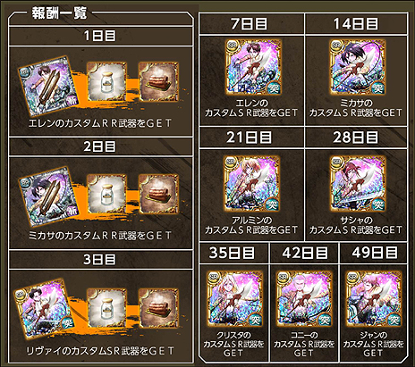 画像集#010のサムネイル/ブラウザゲーム「進撃の巨人 -反撃の翼- ONLINE」のオープンβテストが本日スタート。イベント「壁外調査」で女型の巨人に立ち向かおう