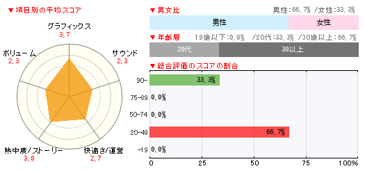 グラフ