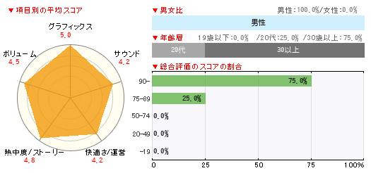 グラフ