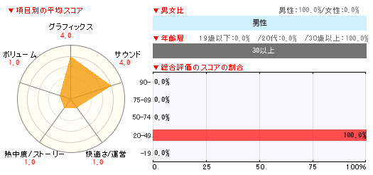 グラフ