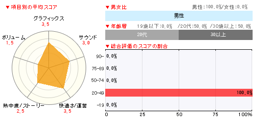 グラフ