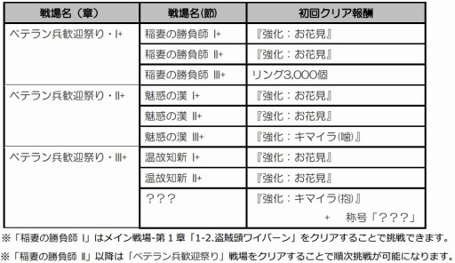 画像集#006のサムネイル/「メルファリアマーチ」，新ゴールドユニットが必ず手に入るイベントが開催に
