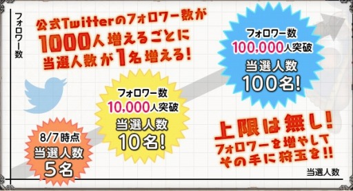 画像ギャラリー No.003のサムネイル画像 / 「モンスターハンター エクスプロア」事前登録者数が10万人を突破