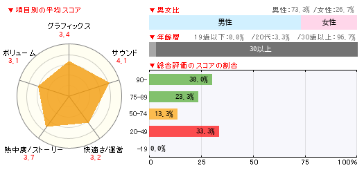 グラフ