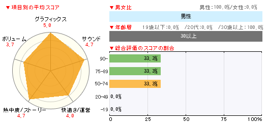 グラフ
