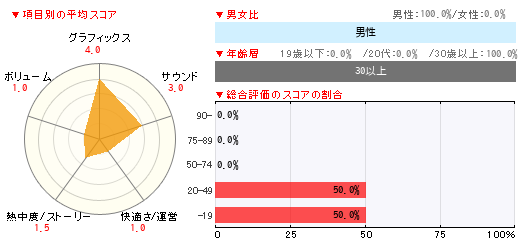 グラフ