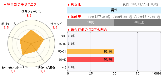 グラフ
