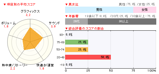 グラフ