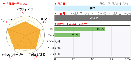 グラフ