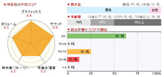 グラフ