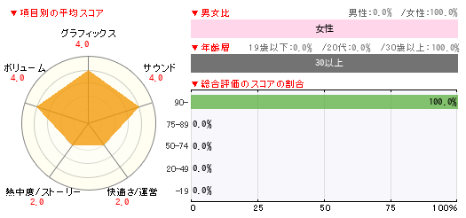 グラフ
