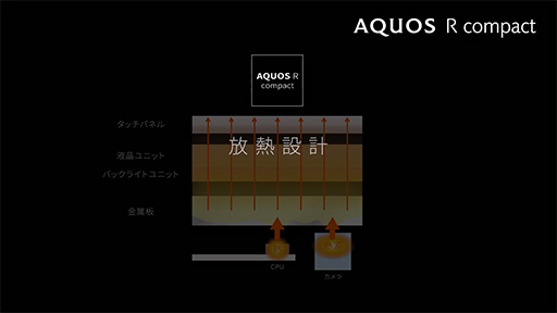 AQUOS R compactεǽҲư衣Ŭưμ¸ǮλȤߤˤĤ