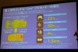 画像集 No.006のサムネイル画像 / 新CPU「Broadwell-U」の特徴をIntelが説明。Iris 6100とHD 6000の違いはTDPの違いによって生じる性能差にあり