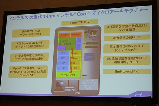 画像集 No.014のサムネイル画像 / 新CPU「Broadwell-U」の特徴をIntelが説明。Iris 6100とHD 6000の違いはTDPの違いによって生じる性能差にあり