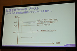 画像集 No.016のサムネイル画像 / 新CPU「Broadwell-U」の特徴をIntelが説明。Iris 6100とHD 6000の違いはTDPの違いによって生じる性能差にあり