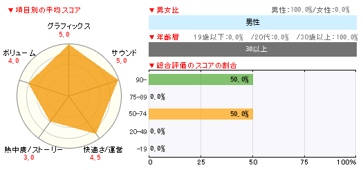 グラフ