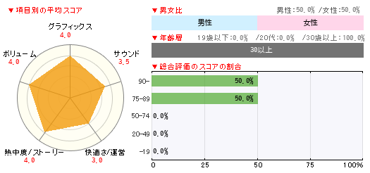 グラフ