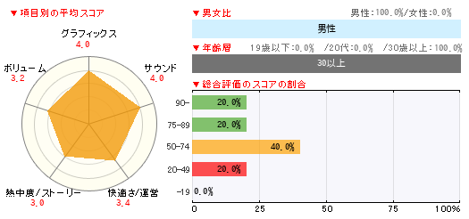 グラフ