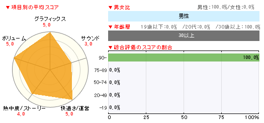 グラフ