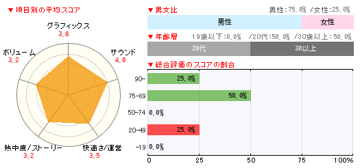グラフ