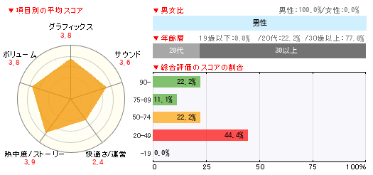グラフ