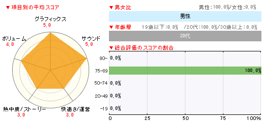 グラフ