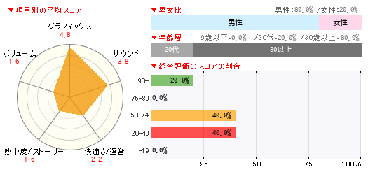 グラフ