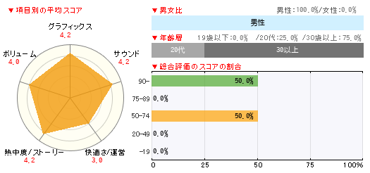 グラフ
