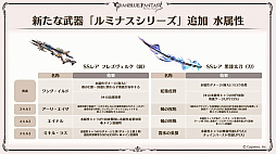 画像集 No.026のサムネイル画像 / 「グラブル」エリンとリミテッドシリーズのミカエル,シャルロッテを追加。十二神将にはマコラ,召喚石にはヤチマが。公式番組の発表情報まとめ