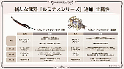 画像集 No.027のサムネイル画像 / 「グラブル」エリンとリミテッドシリーズのミカエル,シャルロッテを追加。十二神将にはマコラ,召喚石にはヤチマが。公式番組の発表情報まとめ