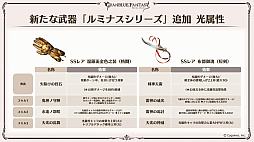 画像集 No.029のサムネイル画像 / 「グラブル」エリンとリミテッドシリーズのミカエル,シャルロッテを追加。十二神将にはマコラ,召喚石にはヤチマが。公式番組の発表情報まとめ