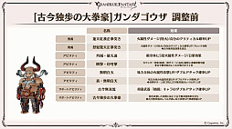 画像集 No.032のサムネイル画像 / 「グラブル」エリンとリミテッドシリーズのミカエル,シャルロッテを追加。十二神将にはマコラ,召喚石にはヤチマが。公式番組の発表情報まとめ